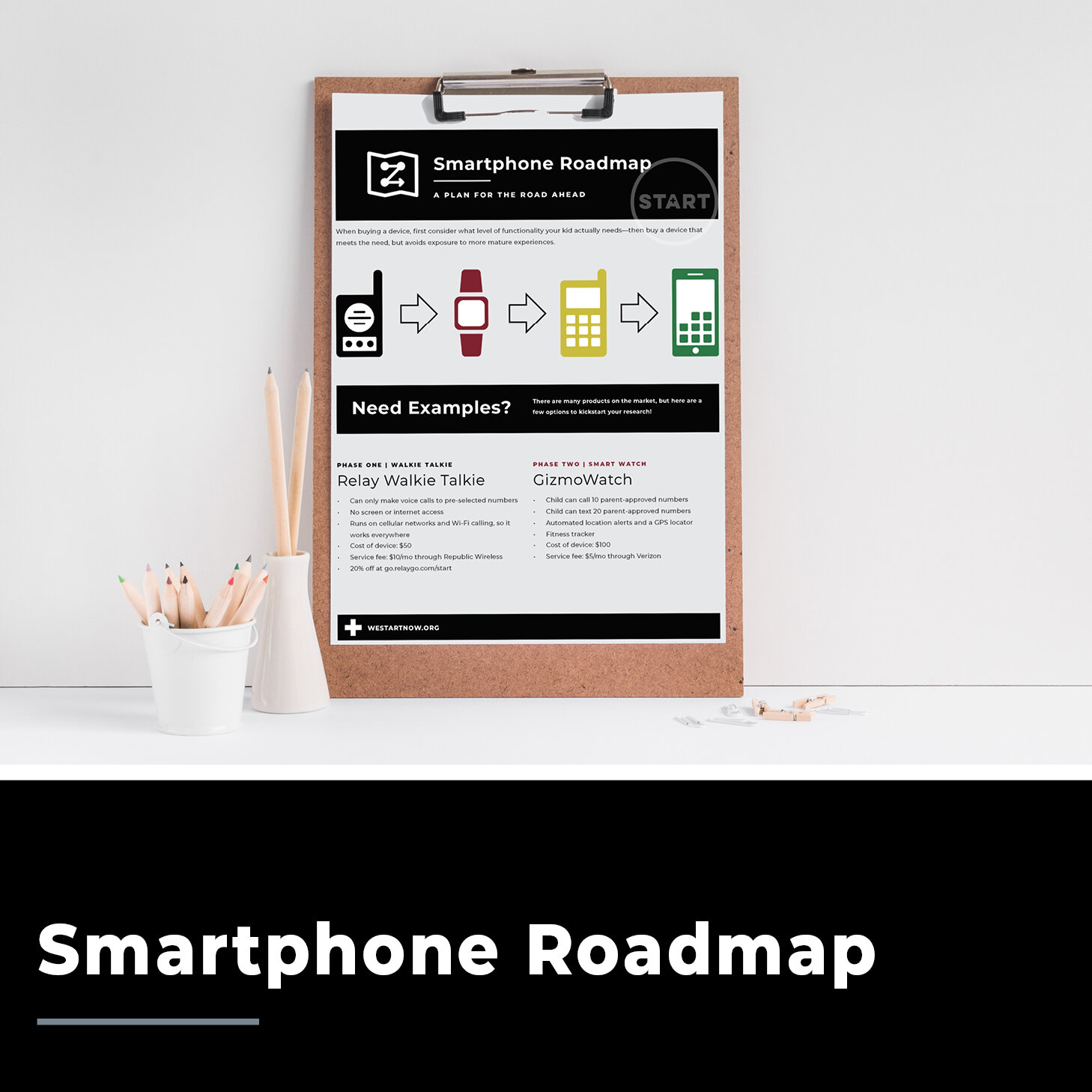 Smartphone Roadmap