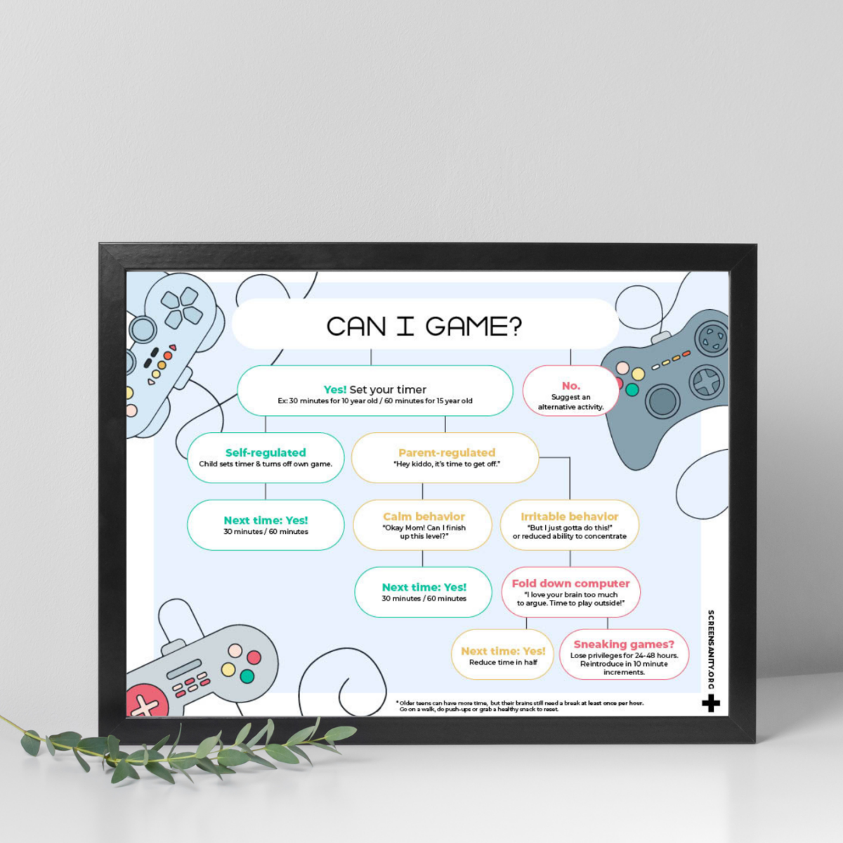 Framed copy of video game decision tree printed off and sitting on a table